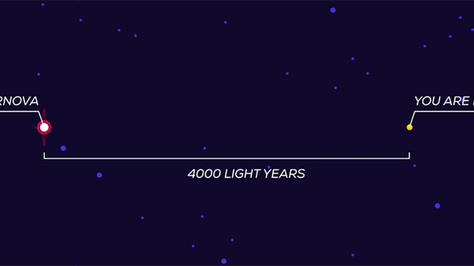Тысячи световых лет
