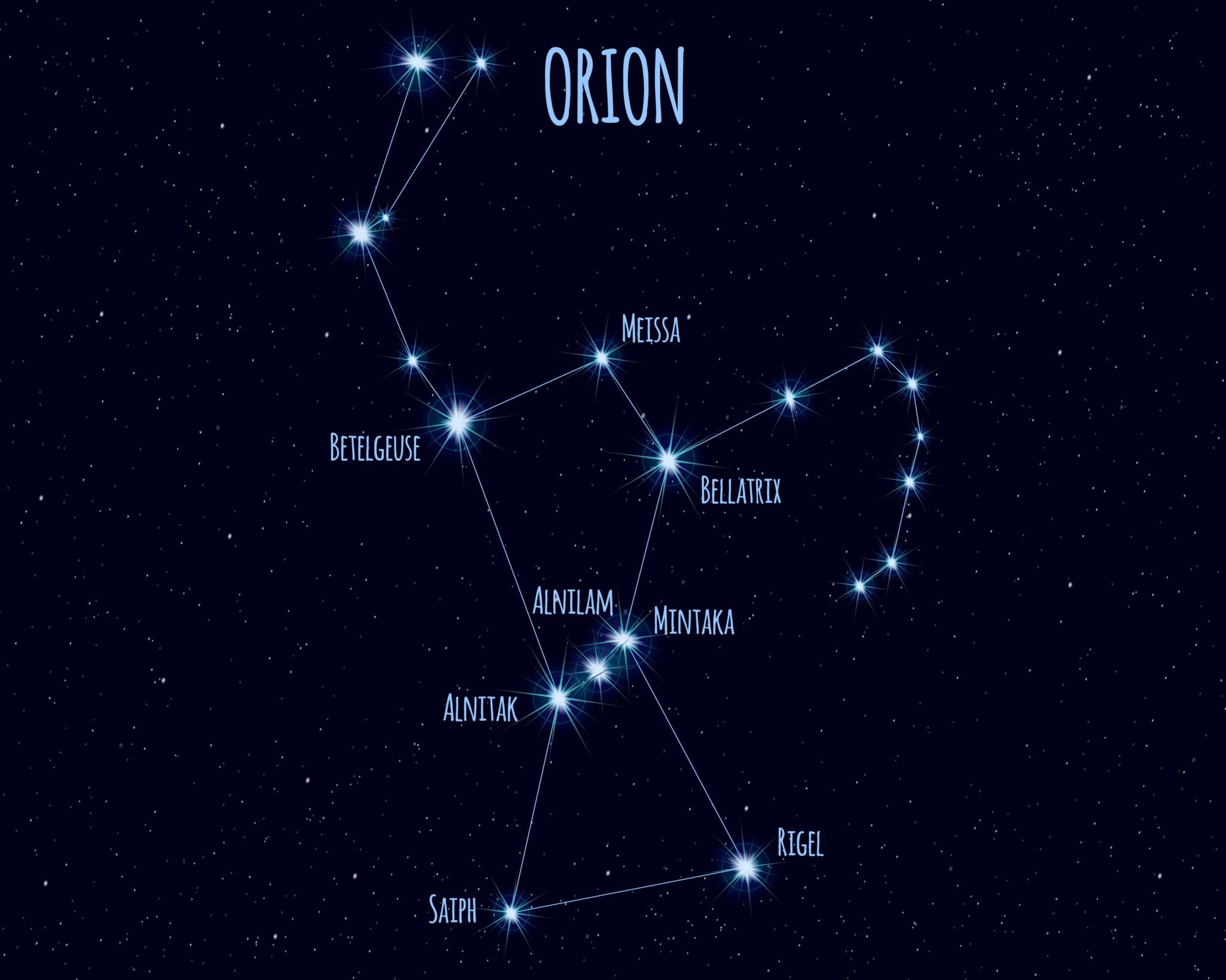 Орион ригель. Беллатрикс звезда в созвездии Ориона. Созвездие Ореон Бетельгейзе. Бетельгейзе в созвездии Ориона. Звезда Бетельгейзе в созвездии Ориона.