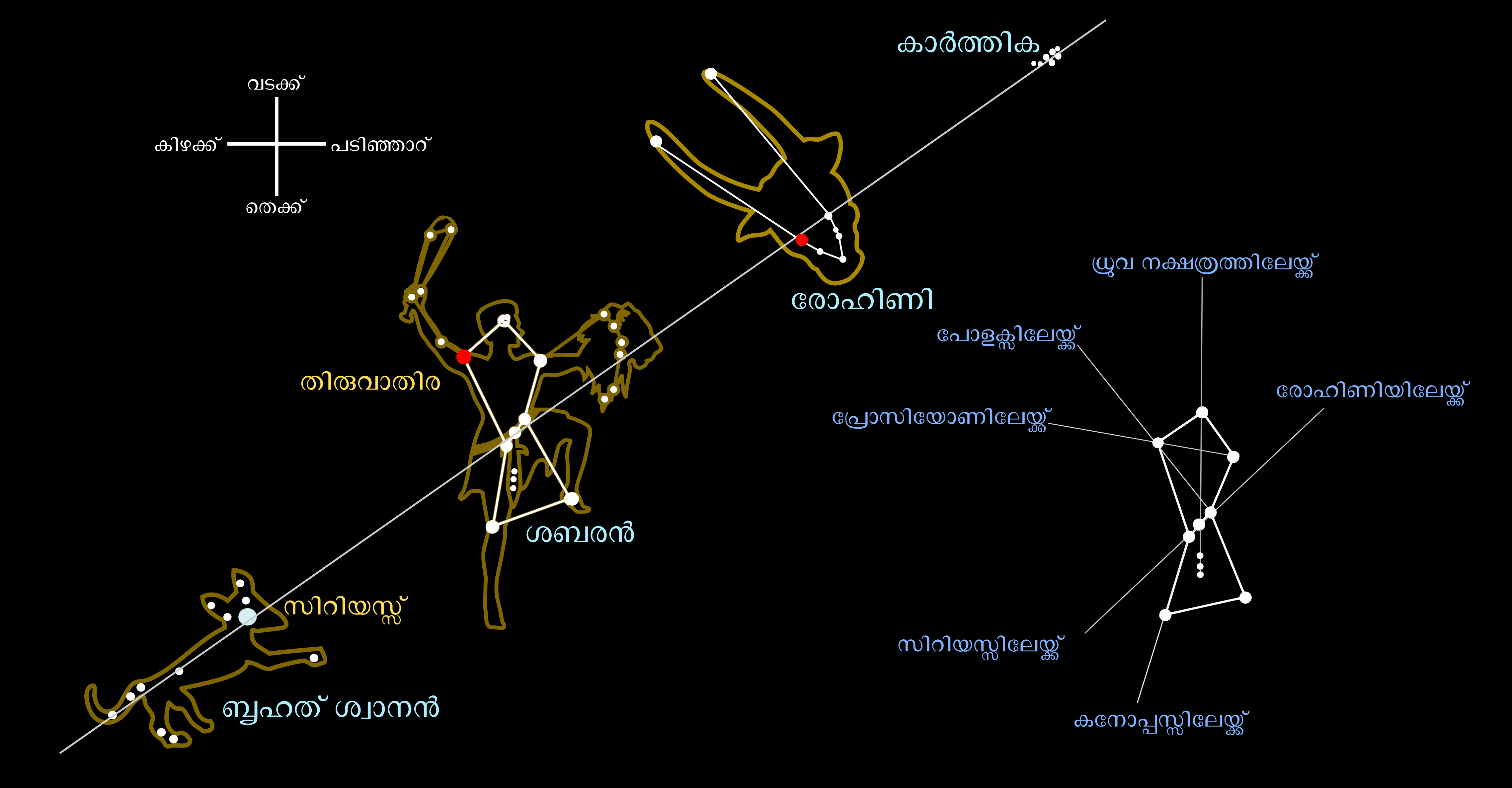 Созвездие орион названо. Созвездие Орион схема. Созвездие Ориона на карте звездного неба. Созвездие Орион схема созвездия. Созвездие Орион схема пояс Ориона.