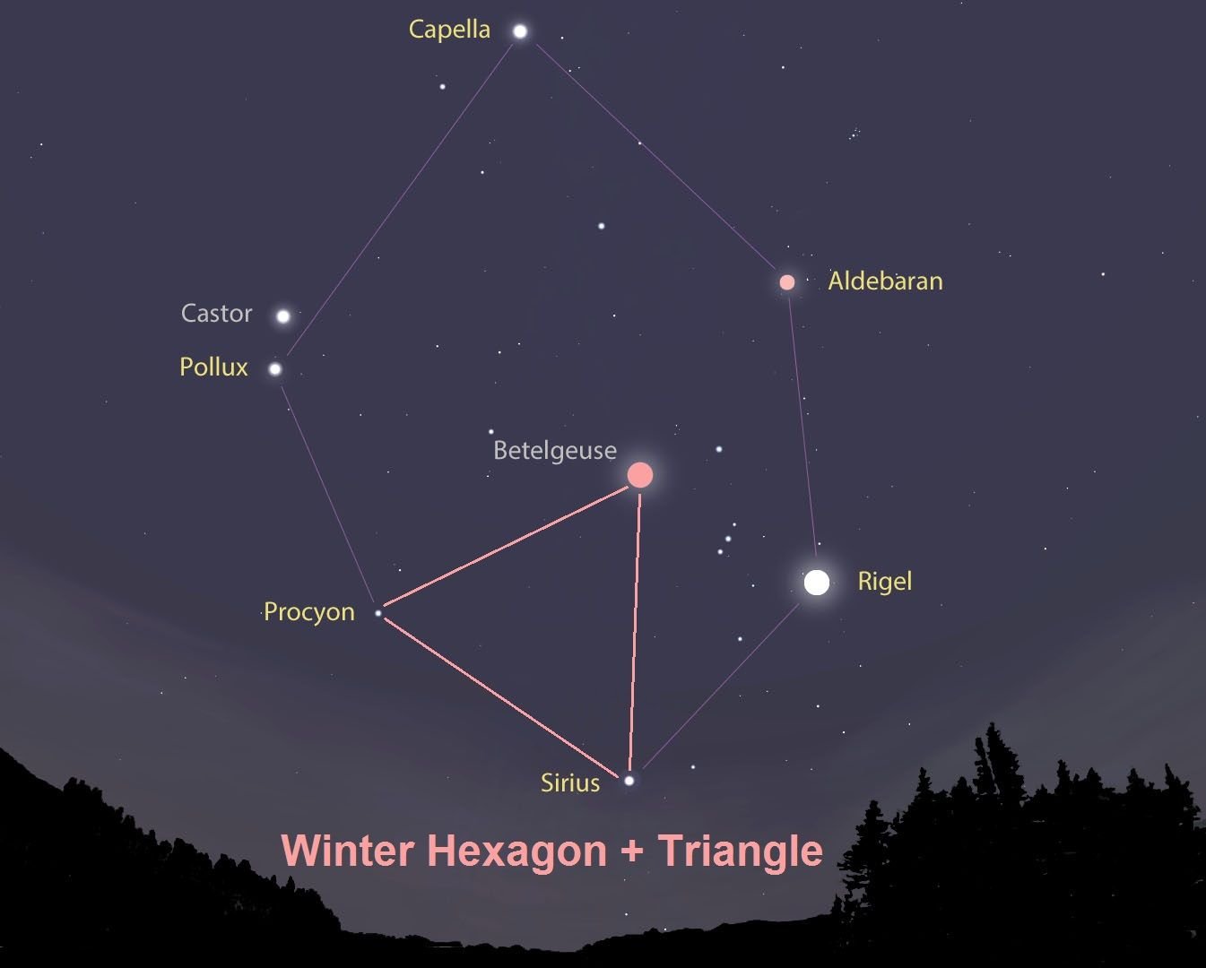 Какие звезды весной. Зимний треугольник: Сириус, Процион, Бетельгейзе. Сириус Бетельгейзе зимний треугольник. Созвездие Орион и Сириус и Процион. Звезды Арктур Бетельгейзе Сириус.