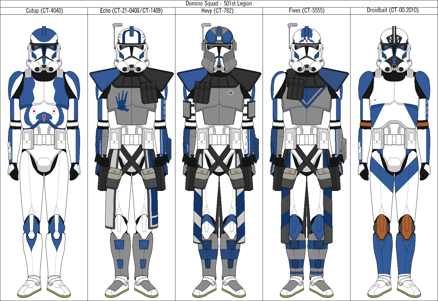 Признаки клона. Clone Trooper 501st Legion Art. 501 Легион Clone Wars. Звёздные войны клоны 501 легиона. Звёздные войны войны клонов 501 Легион.