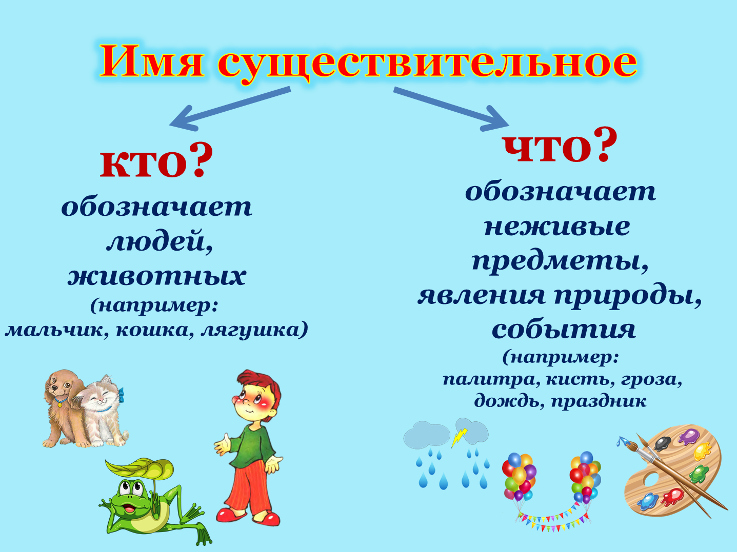 Слово зеленый это имя существительное. Имя существительное. Имя существительное в русском языке. Что такое существительное?. Кто и что в русском языке правило.