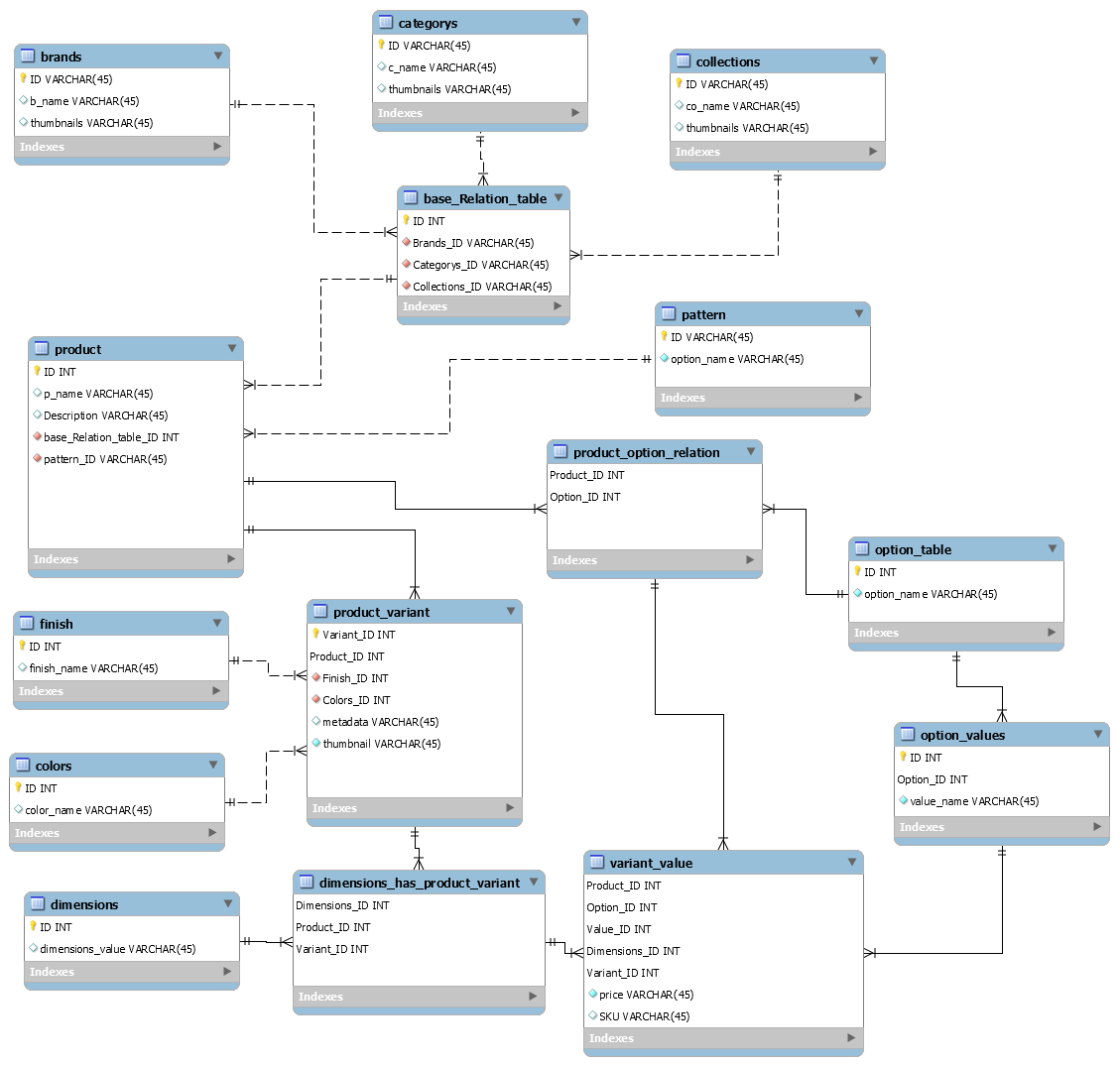 User schema. Схема базы данных MYSQL. Схема базы данных SQL. Структура базы данных MYSQL. Физическая структура базы данных MYSQL.