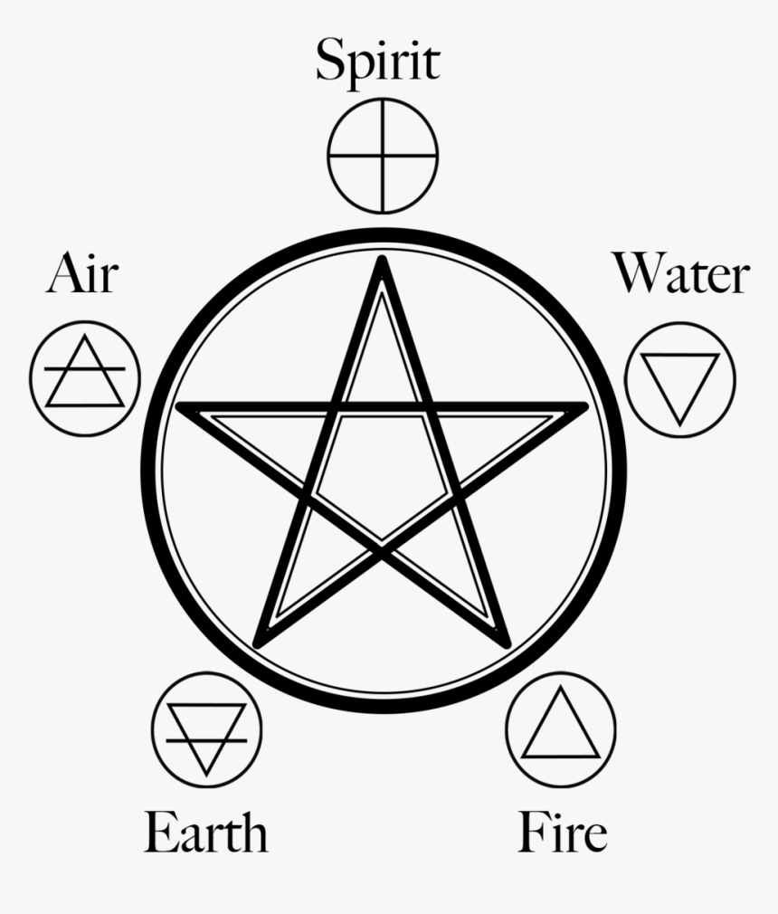 Пентакль ведьмы. Викканская пентаграмма. Символы ведьм. Знак ведьмы символ.