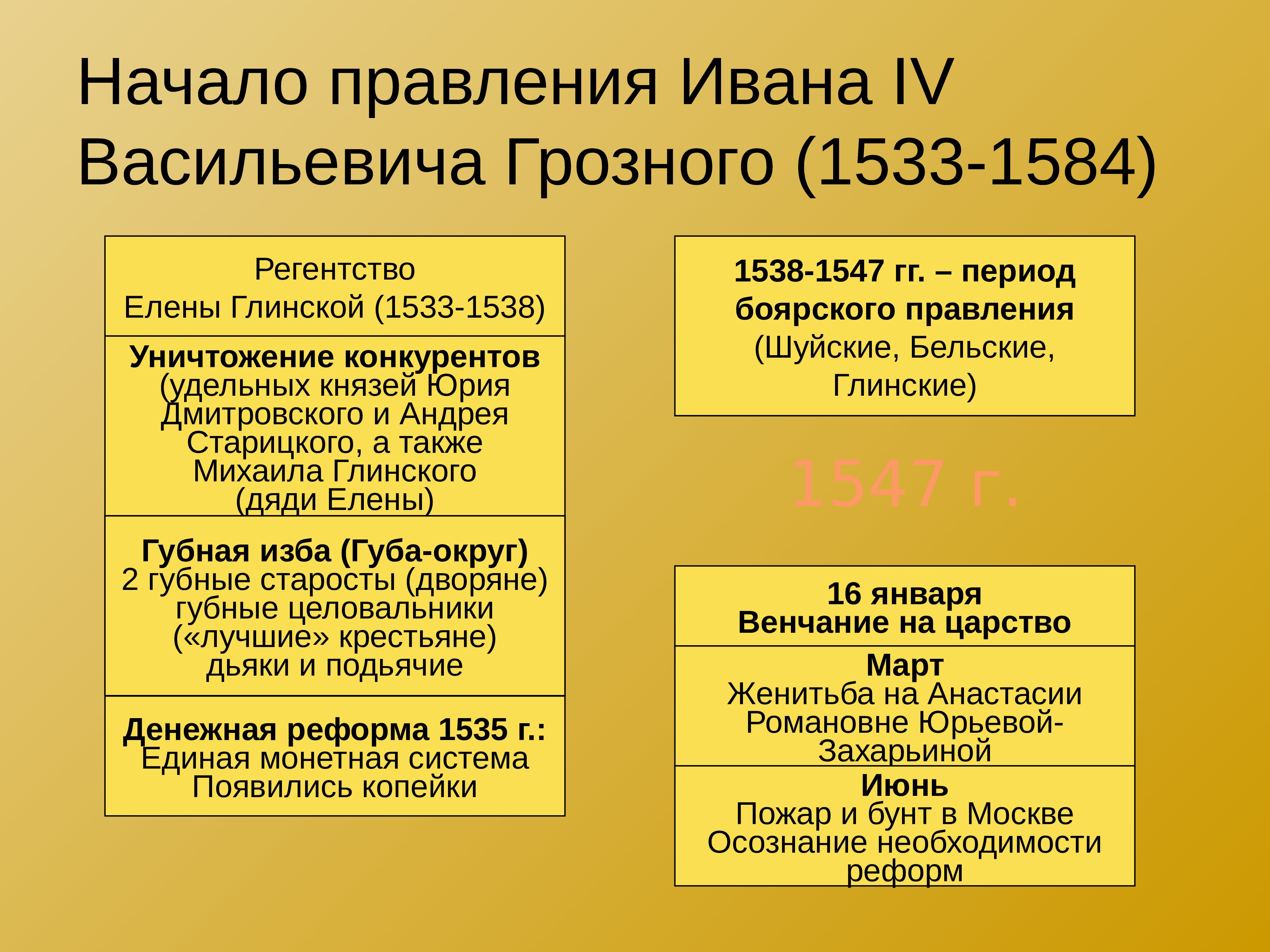 В каком году началась реформа. Ивана IV Грозного (1533-1584) реформы. Начало правления Ивана 4 Грозного реформы избранной рады. Начало правления Ивана Грозного реформы избранной рады таблица.