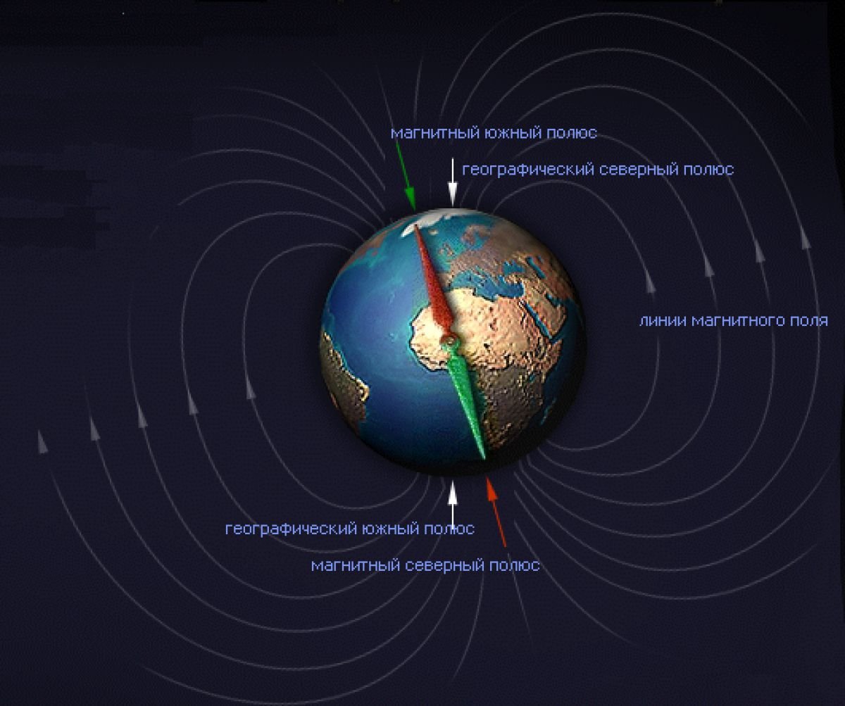 Где находится географические полюса земли. Северный и Южный магнитный полюс земли. Магнитное поле земли и географические полюса. Магнитное поле земли расположение магнитных полюсов. Магнитные и географические полюса земли физика.