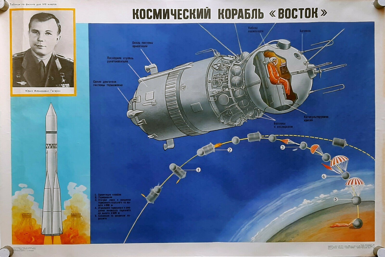 На чем летал гагарин. Восток 1 СССР. Восток 1 Гагарин. Восток-1 космический корабль. Космический корабль Восток.