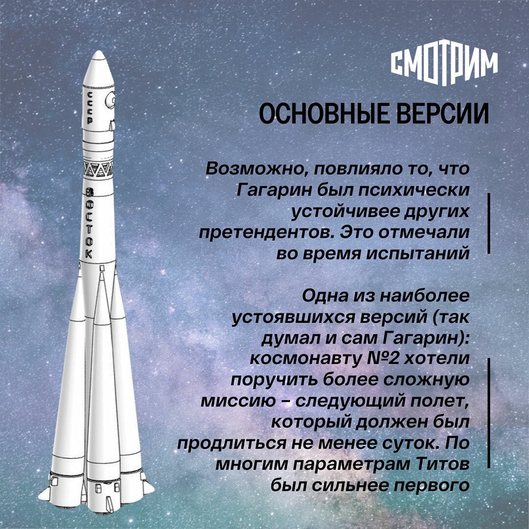 Как называлась ракета гагарина первый полет. Ракета Восток 1 Гагарина. Ракета Восток Гагарин. Гагарин в ракете. Первая ракета в космосе.