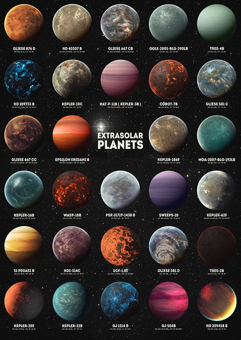Виды разных планет. Планеты вне солнечной системы экзопланеты. Планета Kepler 10c. Планеты вне солнечной системы Кеплер. Разные планеты.