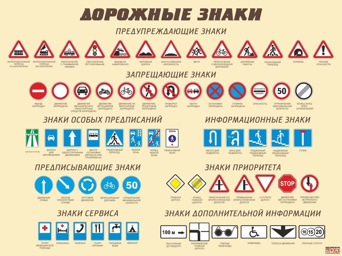 Дорожные знаки запрещающие с пояснениями в картинках